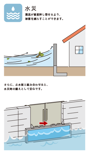 水災